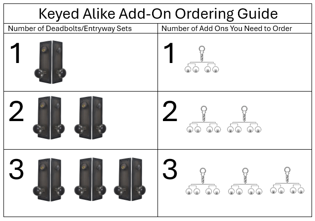 ##Antique Hardware## Keyed Alike Add-On For Deadbolts and Entryway Sets (All Finishes)