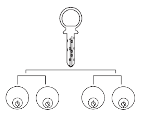 Keyed Alike Option For Deadbolts and Entryway Sets (All Finishes)